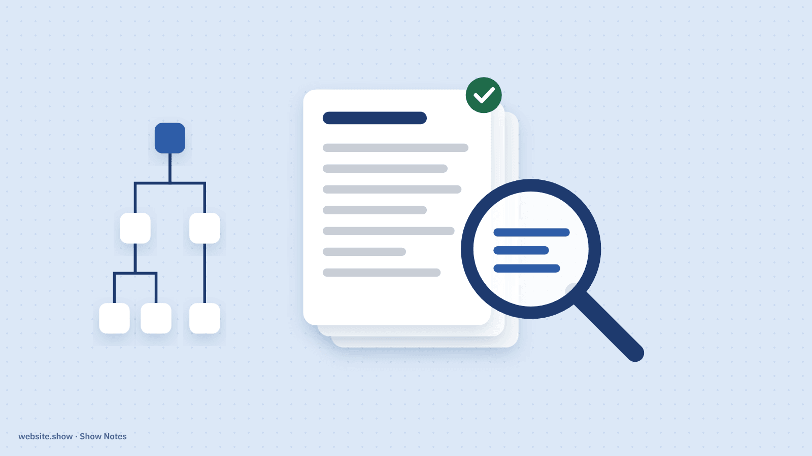A site's page tree next to a stack of indexed pages under a magnifying glass, one page marked with a green check as found by Google.