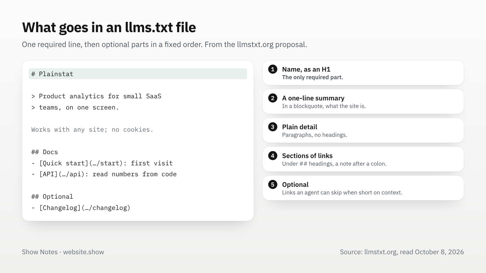 An annotated llms.txt file: an H1 with the site name, a blockquote summary, a short paragraph, H2 sections of links with notes, and an Optional section